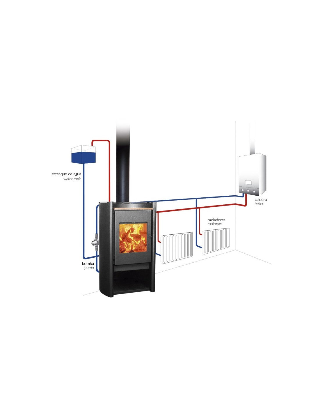 Estufa a Leña Rondo 500 Boiler Doble Combustión - Amesti